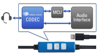 Image: Cirrus Logic